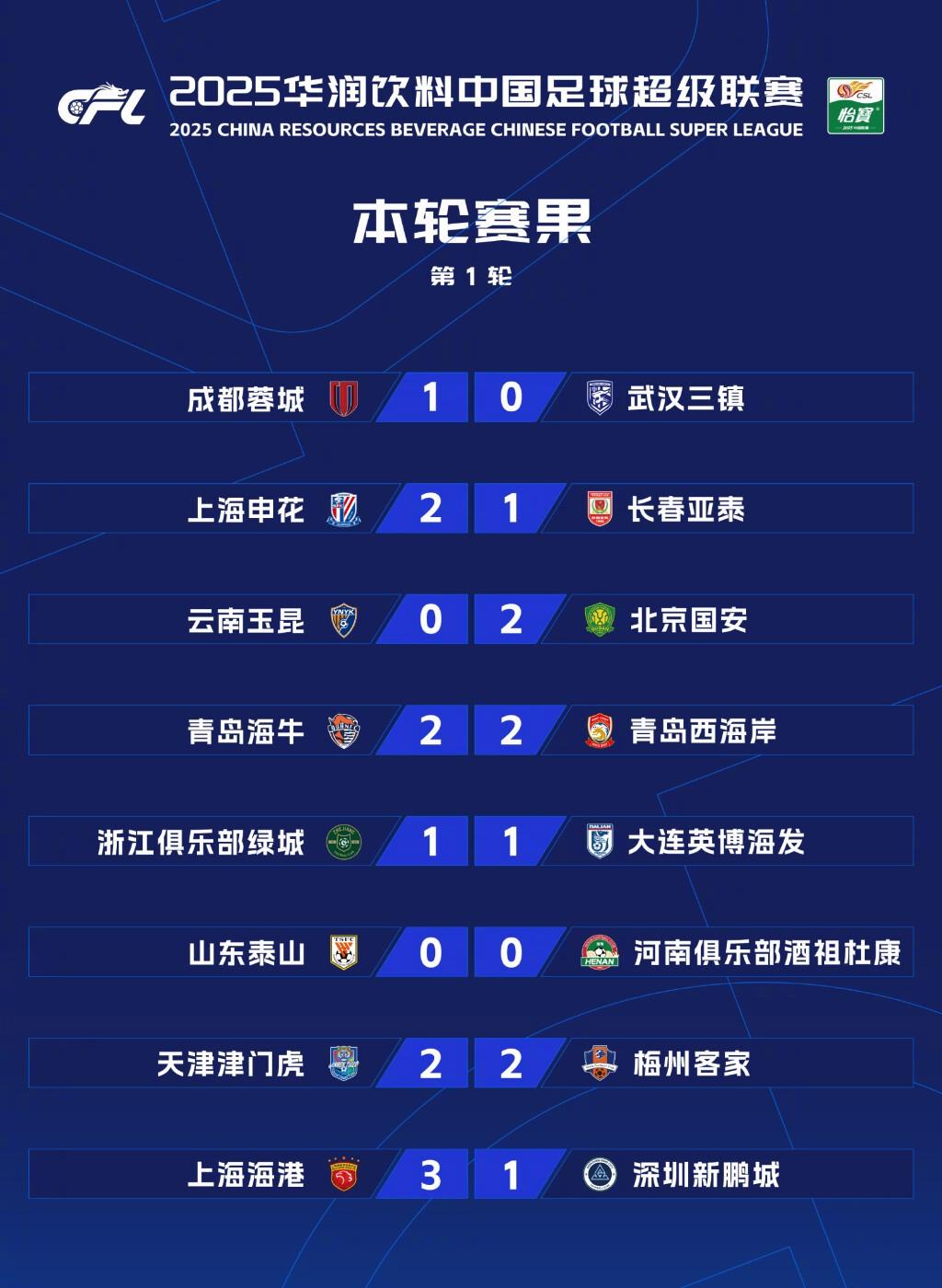 包含欧联倒计时，广州队关键时刻止住颓势，细节引发关注，管理层满意，赛程密集仍需轮换的词条