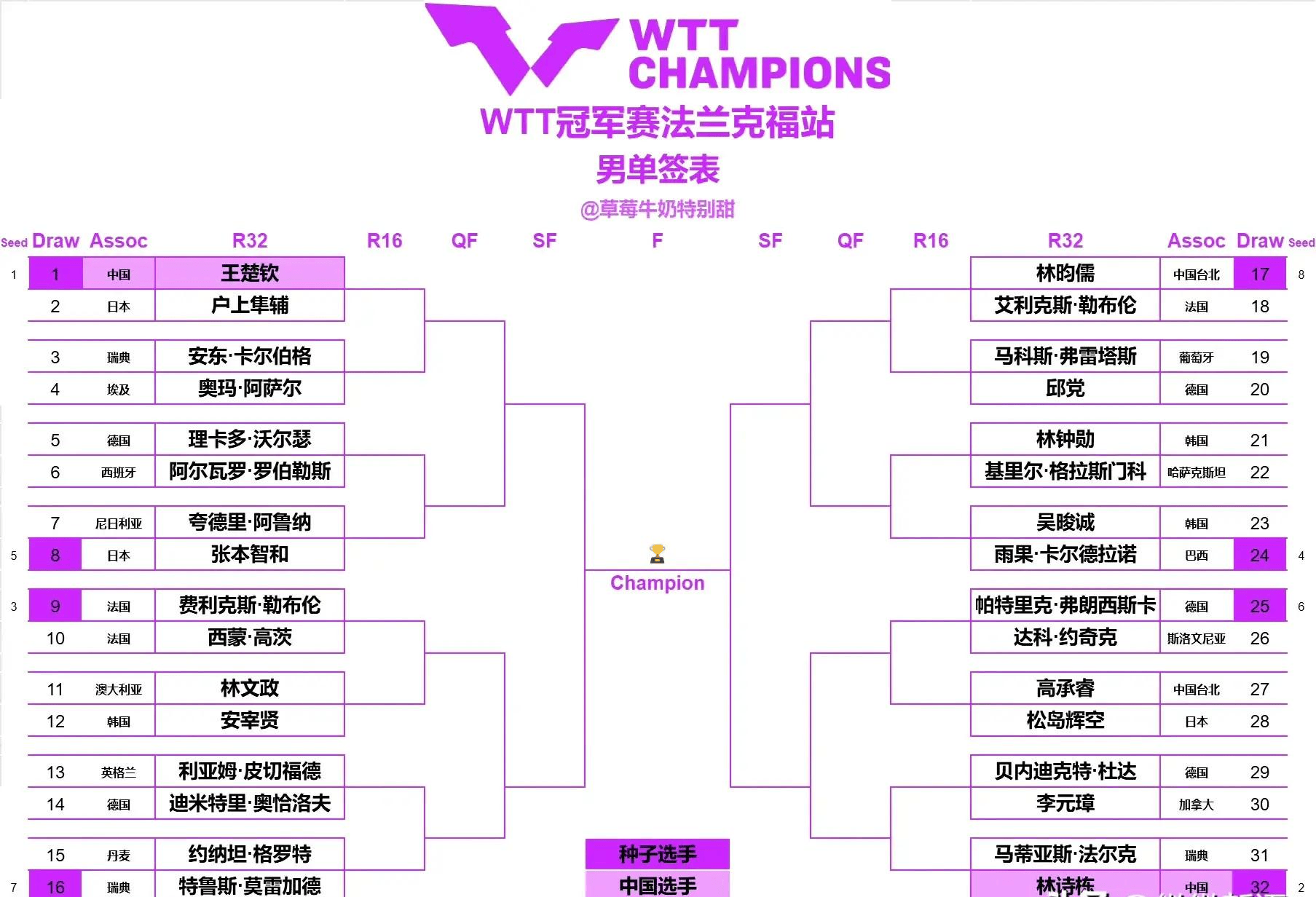 关于法兰克福发布备战花絮，国际比赛日豪取连胜，亚冠任务艰巨，数据趋势出现新变化的信息