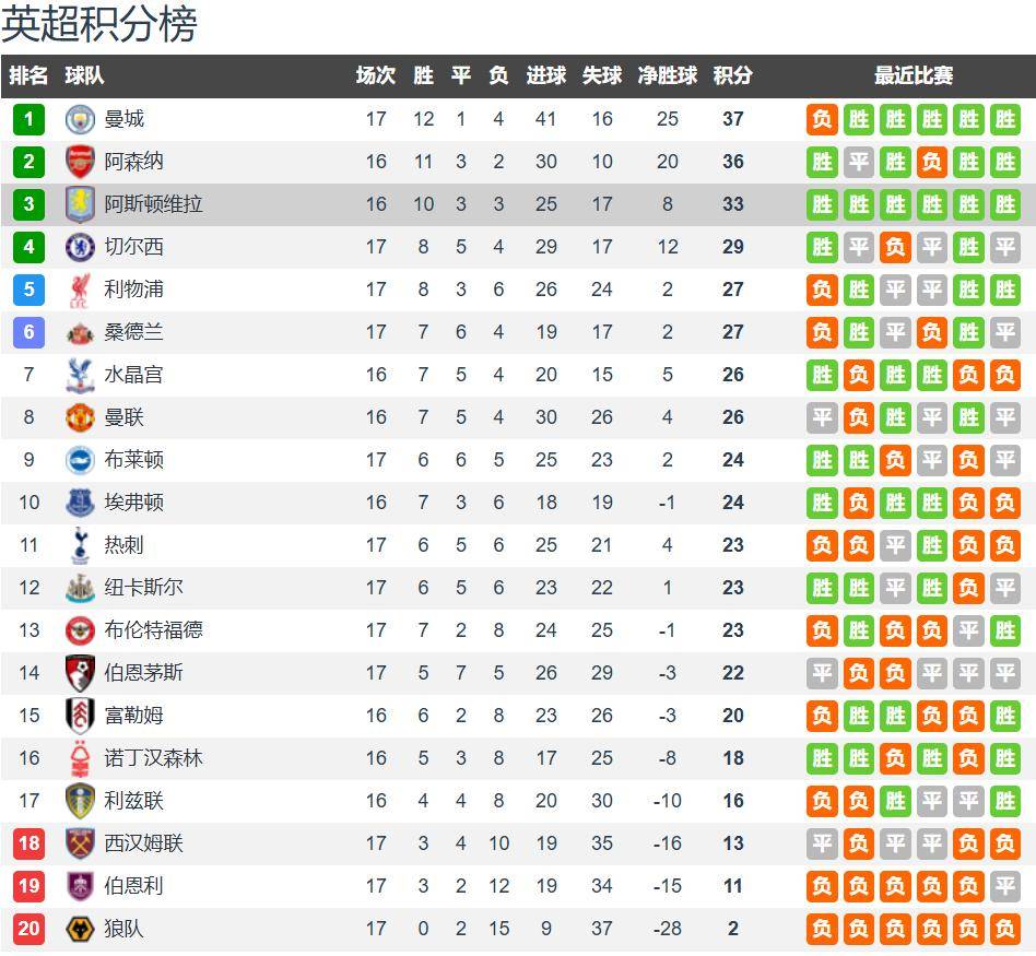 关于意甲赛程吃紧；曼联冲刺阶段强势反弹；震撼外界；赛程密集仍需轮换的信息